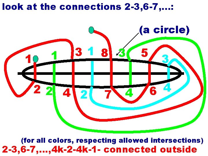 look at the connections 2 -3, 6 -7, . . . : (a circle)