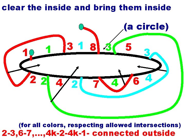 clear the inside and bring them inside (a circle) 1 1 31 8 3