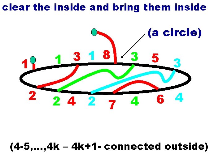 clear the inside and bring them inside (a circle) 1 2 8 1 3