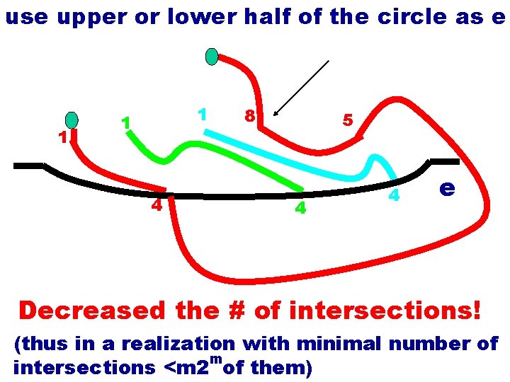 use upper or lower half of the circle as e 1 1 1 4