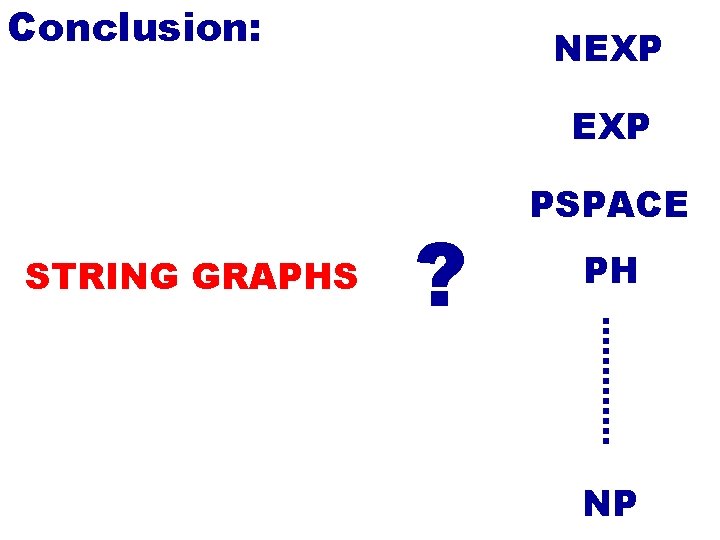Conclusion: NEXP STRING GRAPHS ? PSPACE PH NP 