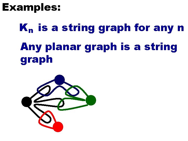 Examples: K n is a string graph for any n Any planar graph is