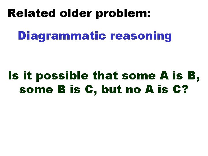 Related older problem: Diagrammatic reasoning Is it possible that some A is B, some