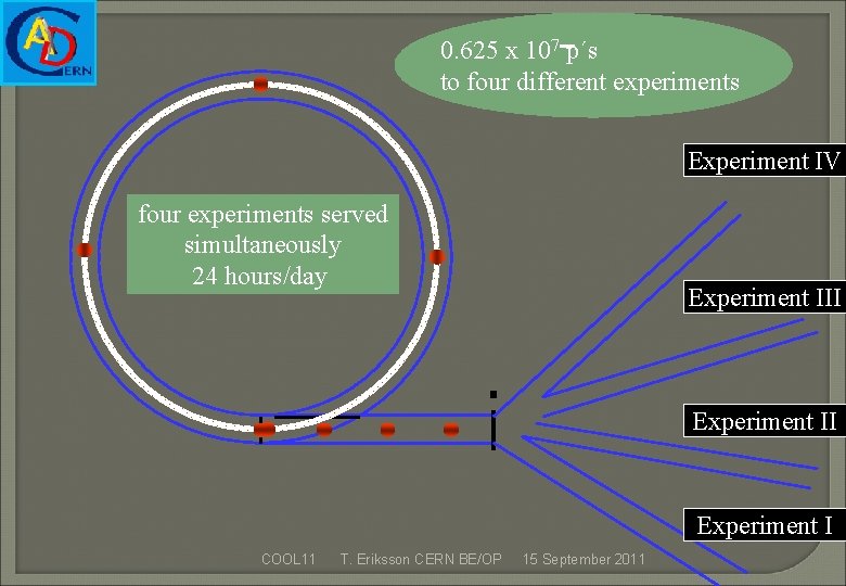 0. 625 x 107 p´s to four different experiments Experiment IV four experiments served