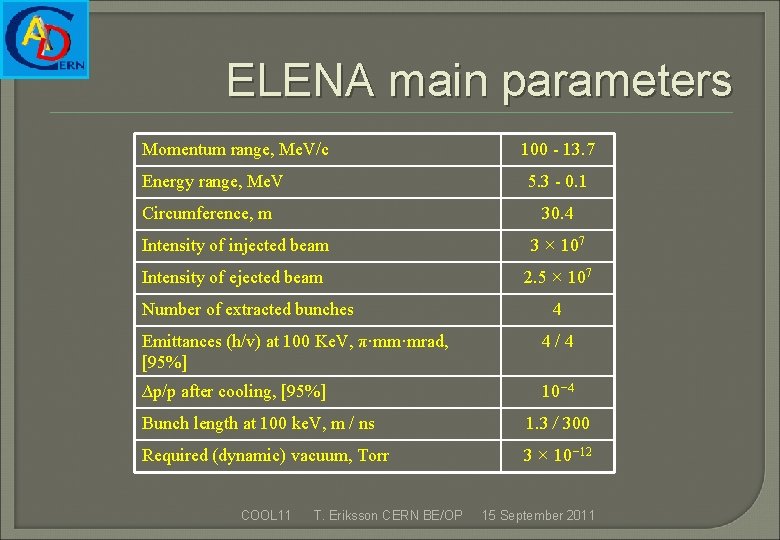 ELENA main parameters Momentum range, Me. V/c Energy range, Me. V Circumference, m 100