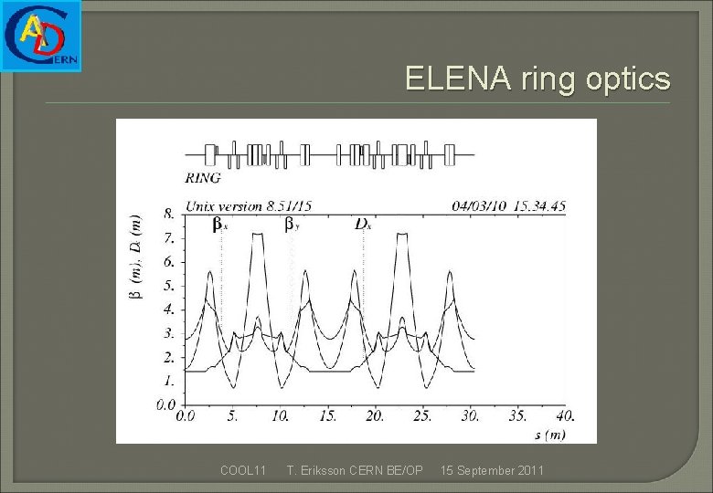 ELENA ring optics COOL 11 T. Eriksson CERN BE/OP 15 September 2011 