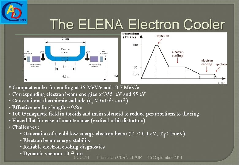 The ELENA Electron Cooler • Compact cooler for cooling at 35 Me. V/c and