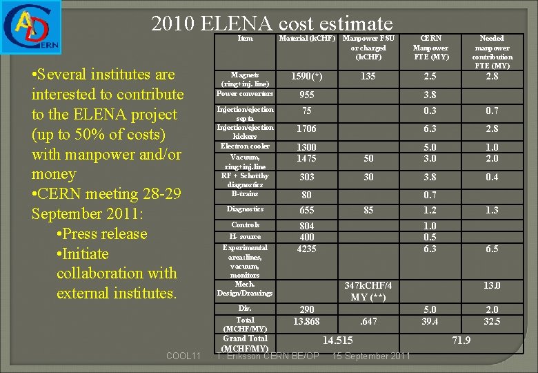 2010 ELENA cost estimate • Several institutes are interested to contribute to the ELENA