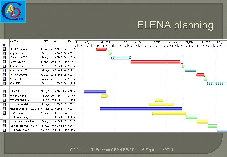 ELENA planning COOL 11 T. Eriksson CERN BE/OP 15 September 2011 