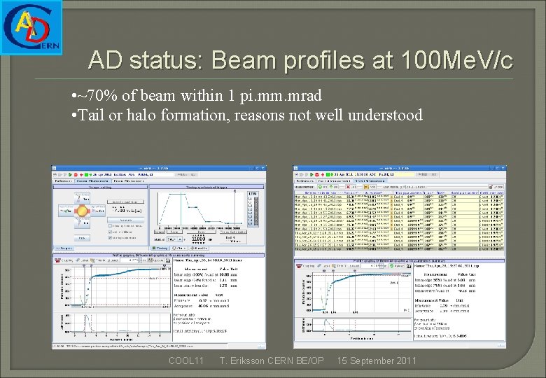 AD status: Beam profiles at 100 Me. V/c • ~70% of beam within 1