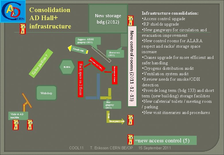 Consolidation AD Hall+ infrastructure New storage bdg (2012) Crea te exi t rm ?