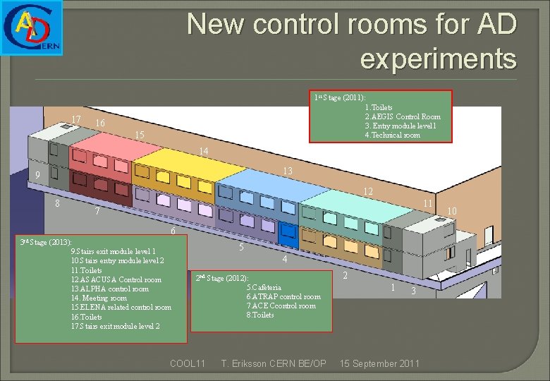 New control rooms for AD experiments 17 1 st Stage (2011): 1. Toilets 2.