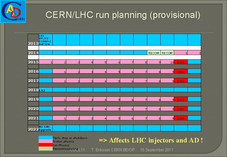 CERN/LHC run planning (provisional) LS 1 - SPLICE CONSOLI DATION 2013 2014 2015 2016