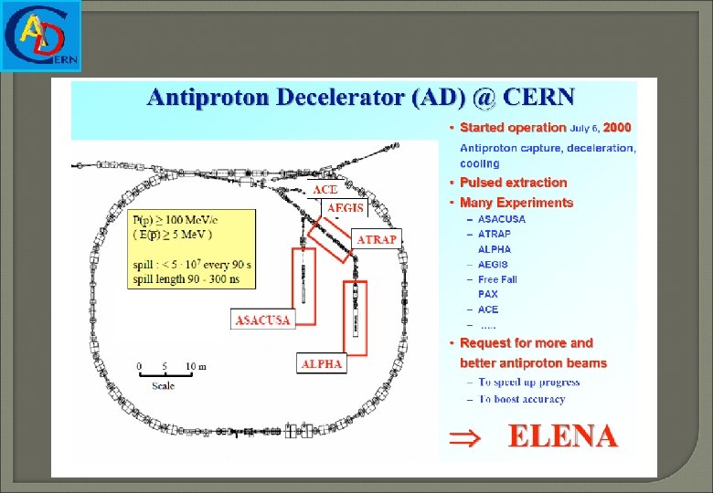 COOL 11 T. Eriksson CERN BE/OP 15 September 2011 