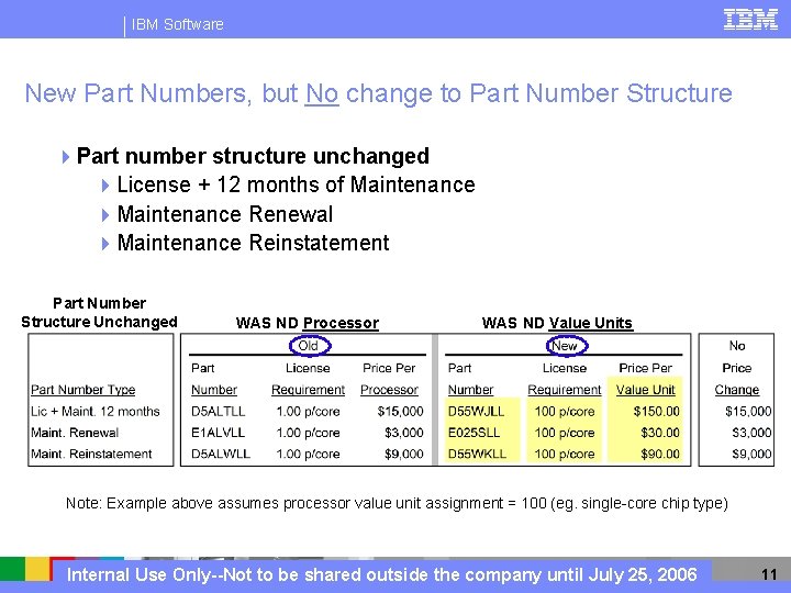 IBM Software New Part Numbers, but No change to Part Number Structure 4 Part