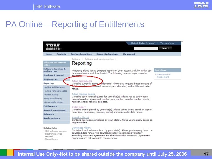 IBM Software PA Online – Reporting of Entitlements Internal Use Only--Not to be shared