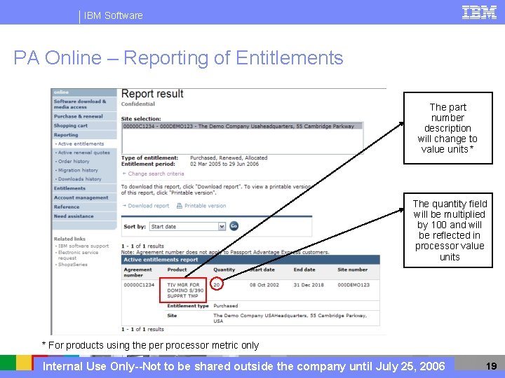 IBM Software PA Online – Reporting of Entitlements The part number description will change