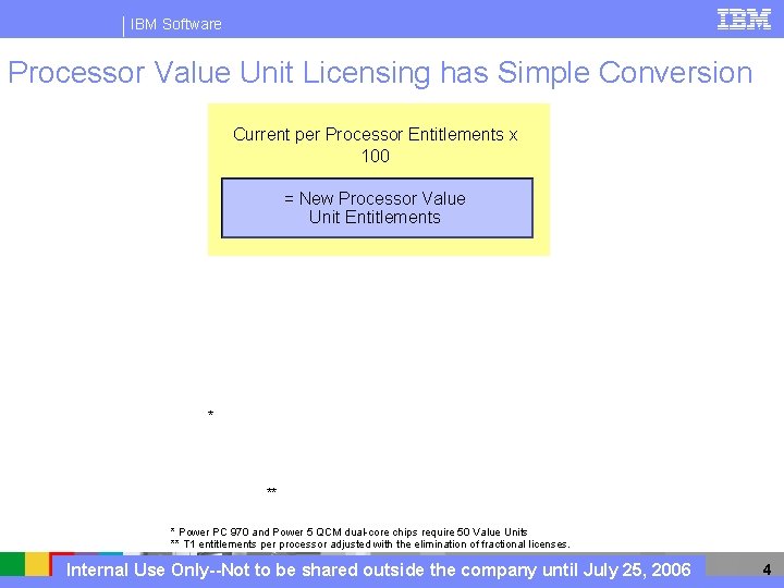 IBM Software Processor Value Unit Licensing has Simple Conversion Current per Processor Entitlements x