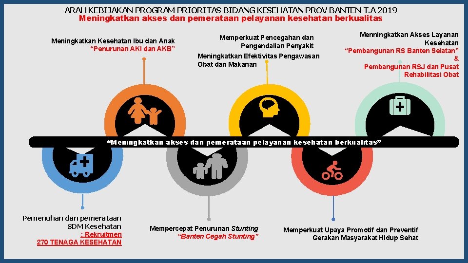 ARAH KEBIJAKAN PROGRAM PRIORITAS BIDANG KESEHATAN PROV BANTEN T. A 2019 Meningkatkan akses dan