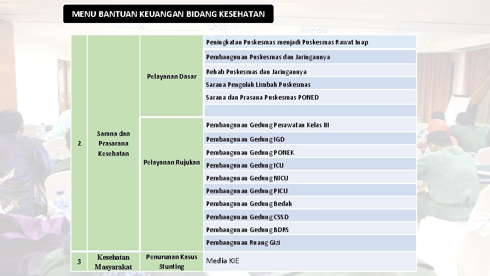 MENU BANTUAN KEUANGAN BIDANG KESEHATAN Peningkatan Puskesmas menjadi Puskesmas Rawat Inap Pembangunan Puskesmas dan