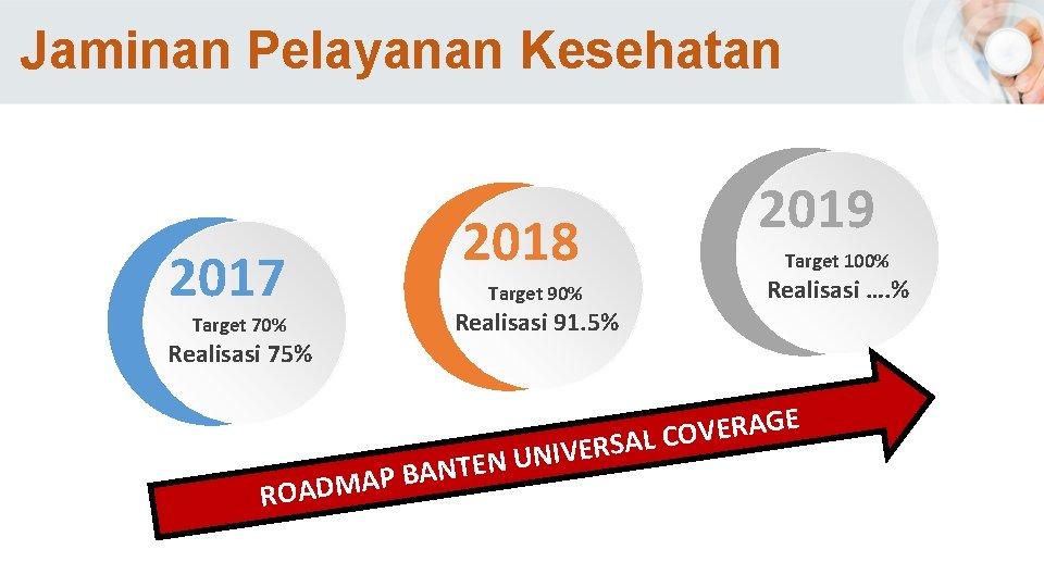 Jaminan Pelayanan Kesehatan 2019 2017 2018 Target 100% Realisasi …. % Target 90% Realisasi