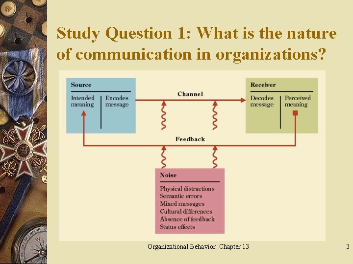 Study Question 1: What is the nature of communication in organizations? Organizational Behavior: Chapter