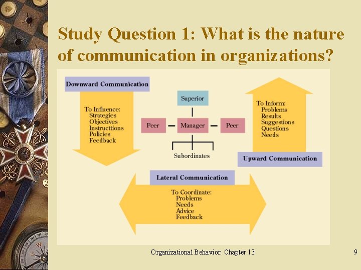 Study Question 1: What is the nature of communication in organizations? Organizational Behavior: Chapter