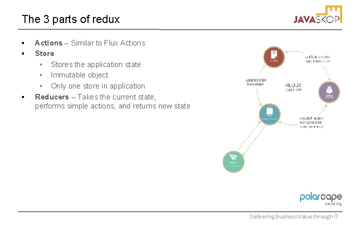 The 3 parts of redux § § § Actions – Similar to Flux Actions