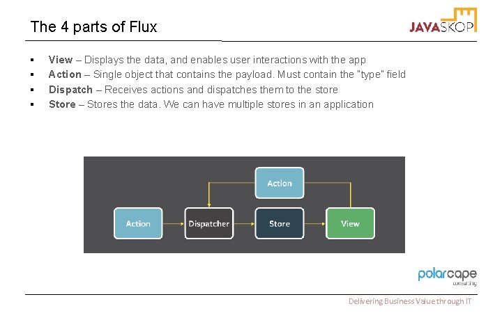 The 4 parts of Flux § § View – Displays the data, and enables