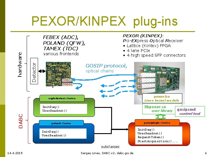 PEXOR/KINPEX plug-ins PEXOR (KINPEX): Pci-EXpress Optical Receiver • Lattice (Kintex) FPGA • 4 lane