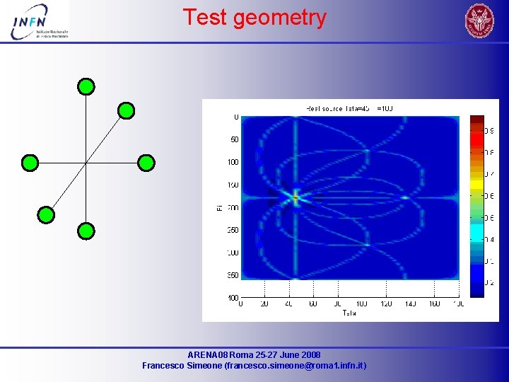 Test geometry ARENA 08 Roma 25 -27 June 2008 Francesco Simeone (francesco. simeone@roma 1.