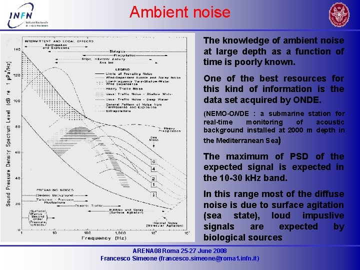 Ambient noise The knowledge of ambient noise at large depth as a function of