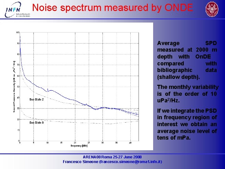 Noise spectrum measured by ONDE Average SPD measured at 2000 m depth with On.