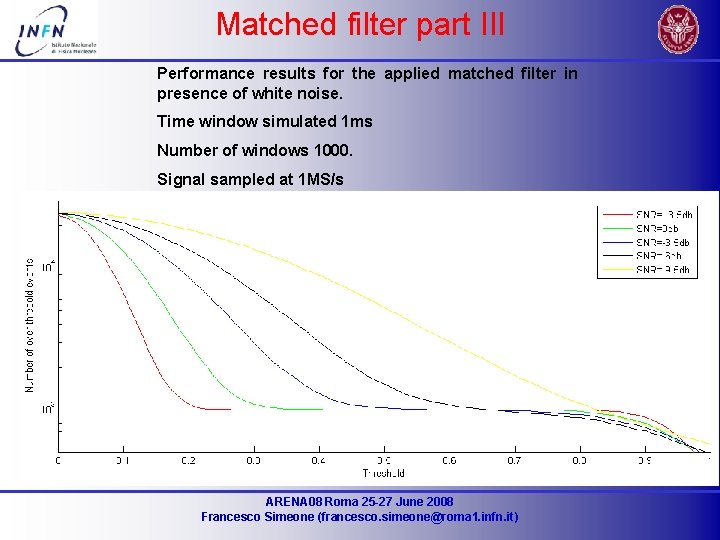 Matched filter part III Performance results for the applied matched filter in presence of