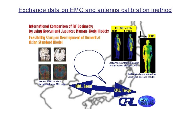 Exchange data on EMC and antenna calibration method 