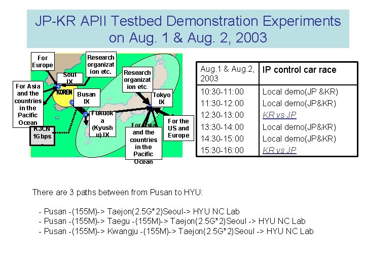 JP-KR APII Testbed Demonstration Experiments on Aug. 1 & Aug. 2, 2003 For Europe