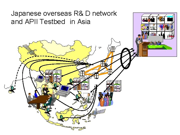 Japanese overseas R& D network and APII Testbed　in Asia S n i h D