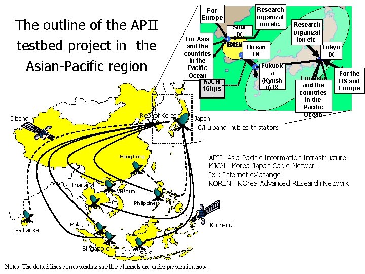 The outline of the APII testbed project in　the Asian-Pacific region Rep. of Korea C