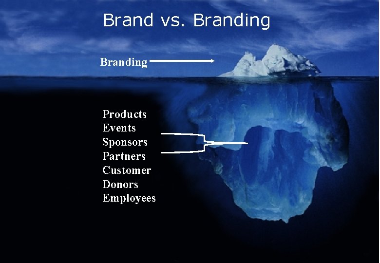 Brand vs. Branding Products Events Sponsors Partners Customer Donors Employees 