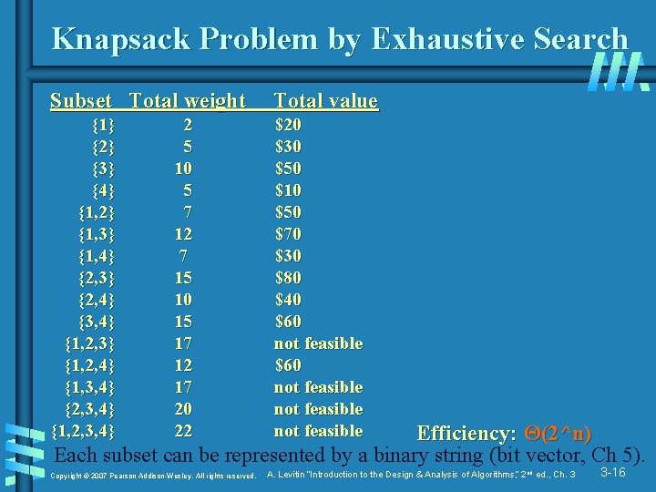 Knapsack Problem by Exhaustive Search Subset Total weight Total value {1} {2} {3} {4} Knapsack Problem by Exhaustive Search Subset Total weight Total value {1} {2} {3} {4}