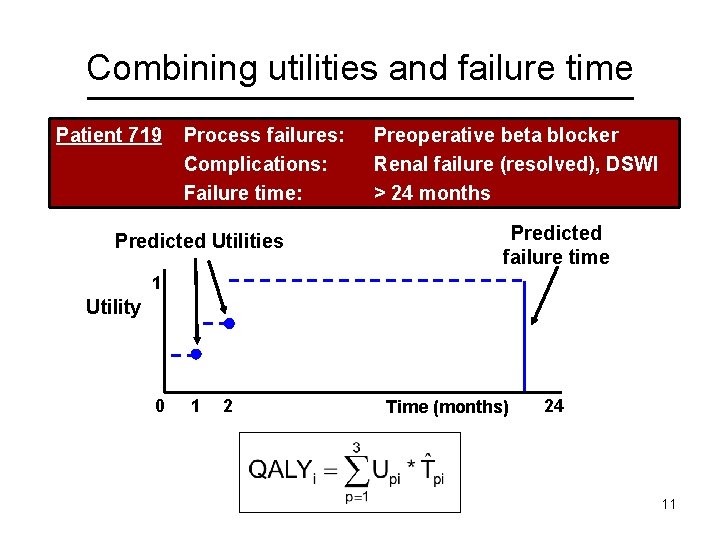 Combining utilities and failure time Patient 719 Process failures: Complications: Failure time: Predicted Utilities