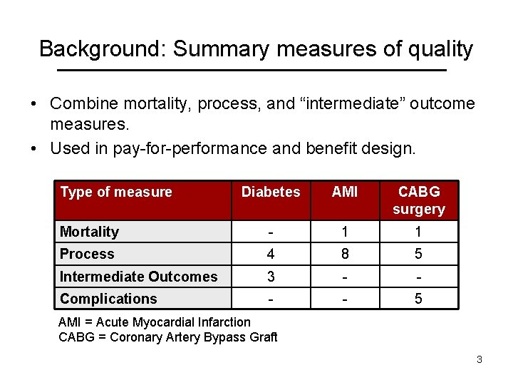 Background: Summary measures of quality • Combine mortality, process, and “intermediate” outcome measures. •