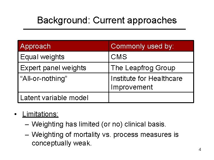 Background: Current approaches Approach Equal weights Commonly used by: CMS Expert panel weights “All-or-nothing”