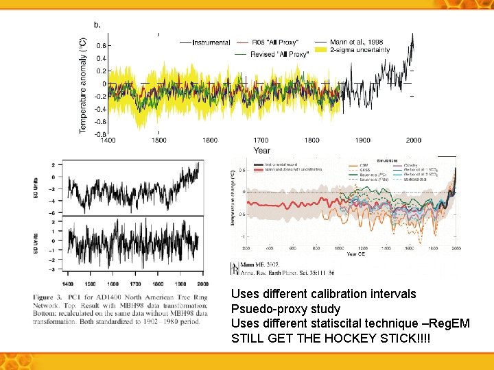 Uses different calibration intervals Psuedo-proxy study Uses different statiscital technique –Reg. EM STILL GET