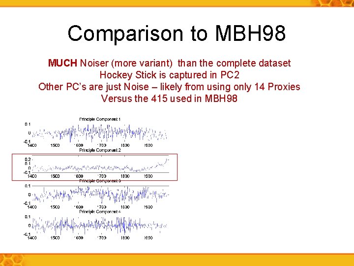 Comparison to MBH 98 MUCH Noiser (more variant) than the complete dataset Hockey Stick