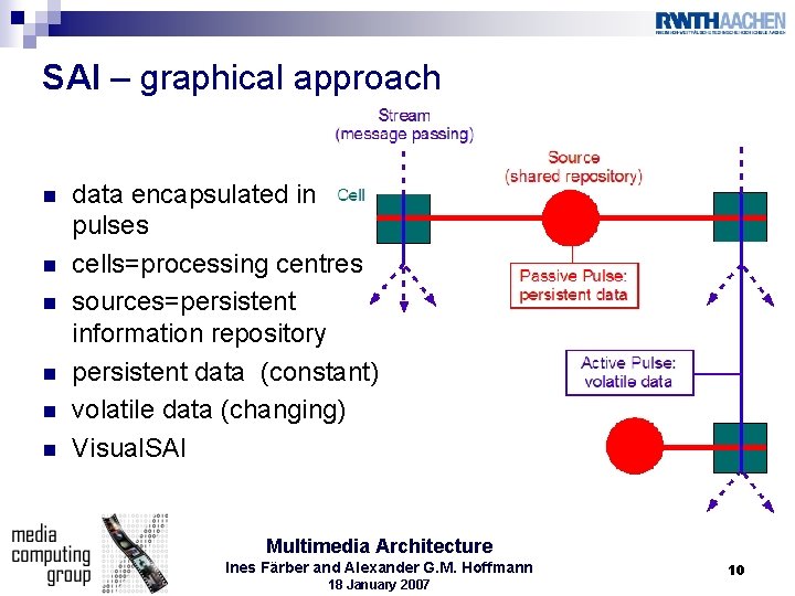 SAI – graphical approach n n n data encapsulated in pulses cells=processing centres sources=persistent