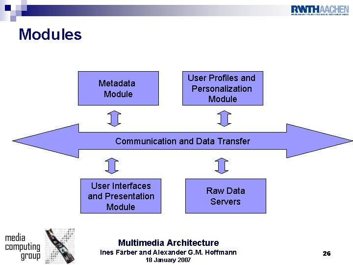 Modules User Profiles and Personalization Module Metadata Module Communication and Data Transfer User Interfaces