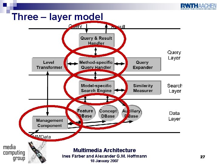 Three – layer model Multimedia Architecture Ines Färber and Alexander G. M. Hoffmann 18