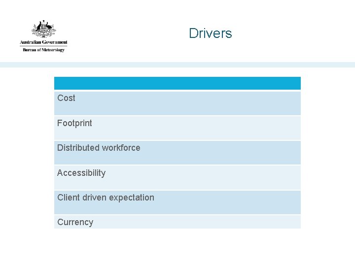 Drivers Cost Footprint Distributed workforce Accessibility Client driven expectation Currency 