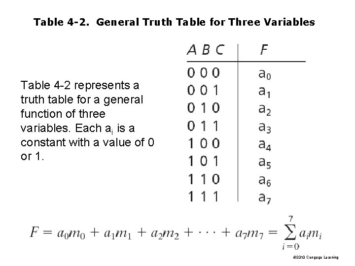 Table 4 -2. General Truth Table for Three Variables Table 4 -2 represents a Table 4 -2. General Truth Table for Three Variables Table 4 -2 represents a